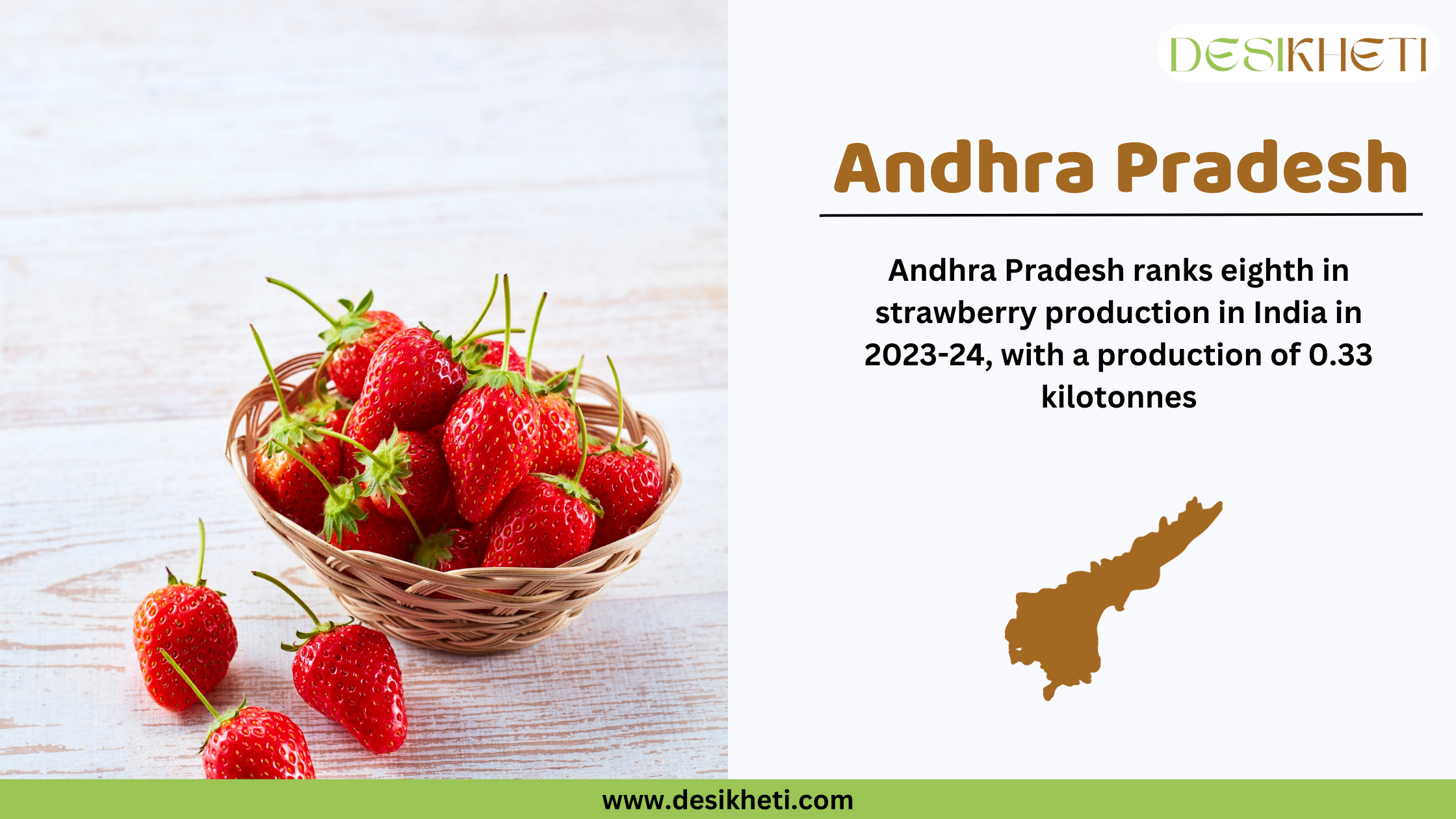 A wicker basket filled with ripe red strawberries placed on green foliage with leaves in the background. On the right side, text states that Andhra Pradesh ranks eighth in strawberry production in India for 2023-24, with a production of 0.33 kilotonnes. A brown silhouette of Andhra Pradesh is displayed below the text. The Desikheti logo is in the top right corner, and the website URL www.desikheti.com is at the bottom.