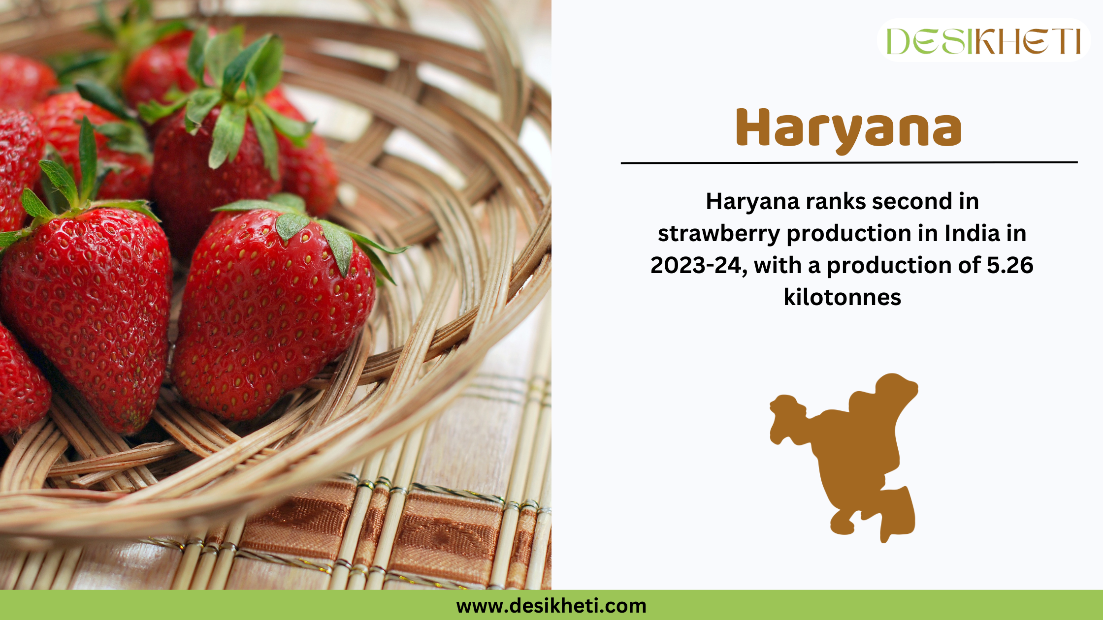 A wicker basket filled with ripe red strawberries, placed on a wooden surface with a rustic background. Some strawberries have spilled onto the surface. On the right side, text states that Haryana ranks second in strawberry production in India for 2023-24, with a production of 5.26 kilotonnes. Below the text, there is a brown silhouette of Haryana. The Desikheti logo is in the top right corner, and the website URL www.desikheti.com is at the bottom.